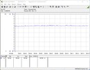 Pobór mocy naszego systemu testowego (podczas gry - The Witcher 3 Ultra Preset)