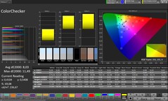 Dokładność kolorów CalMAN