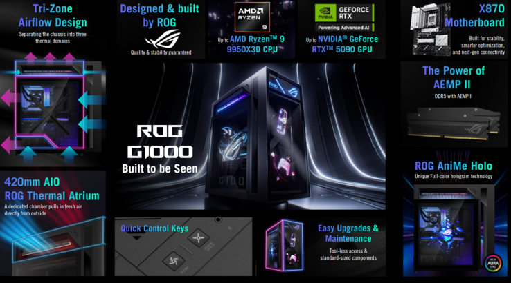 (Źródło obrazu: Asus)