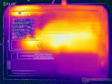 Test obciążeniowy Prime95+FurMark (poziom D)