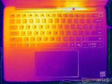 Test obciążeniowy Prime95+FurMark (poziom C)