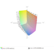 paleta barw matrycy FHD ThinkPada L570 przed kalibracją i po kalibracji