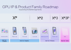 W sieci pojawiły się nowe informacje na temat procesorów iGPU Intel Panther Lake (źródło obrazu: Intel)