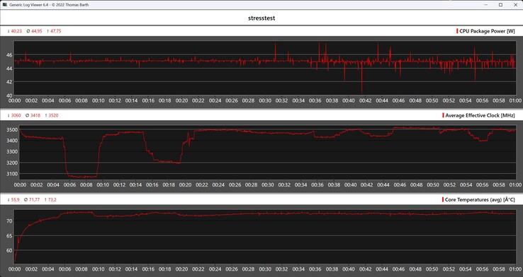 Zachowanie GMKtec NucBoc M7 Ultra podczas testu obciążeniowego