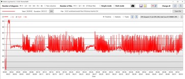 Temperatura procesora