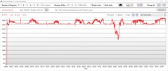 Szybkość procesora graficznego