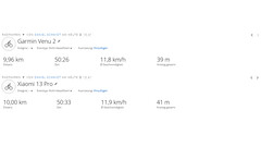 Xiaomi 13 Pro vs. Garmin Venu 2