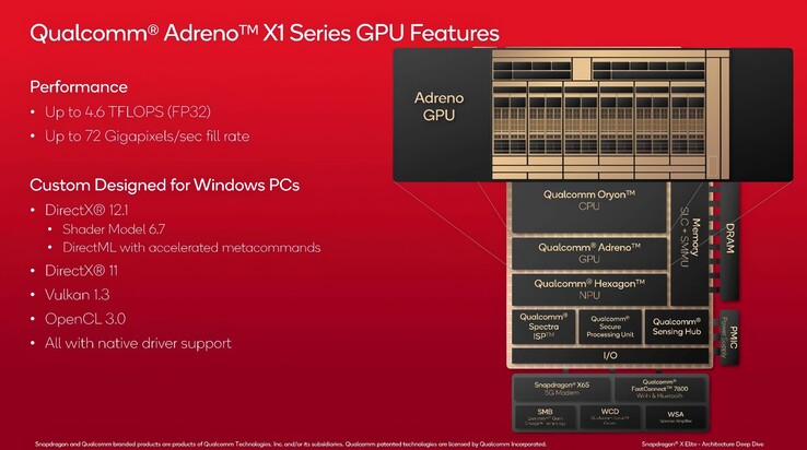 (Źródło obrazu: Qualcomm via VideoCardz)