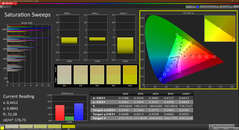 Nasycenie (skalibrowane)