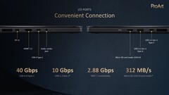 Asus ProArt PX13: Porty. (Źródło: Asus)