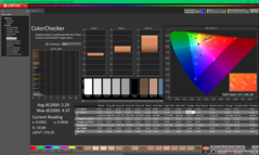 ColorChecker przed kalibracją