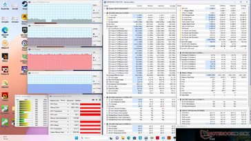 Witcher 3 stres