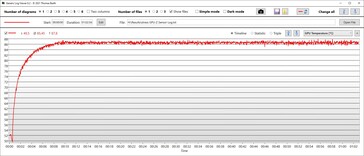 Temperatura procesora graficznego