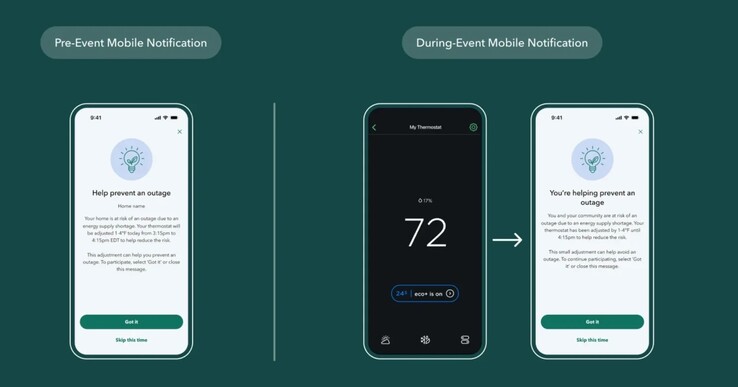 Interfejs użytkownika w aplikacji dla programu oszczędzania energii społeczności Ecobee. (Źródło: Ecobee)