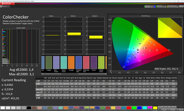 Dokładność kolorów (profil: Żywe, Ciepłe, docelowa przestrzeń kolorów: P3)