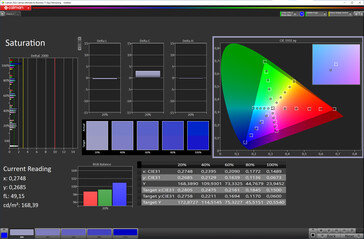 Nasycenie (Tryb kolorów: Standardowy, Temperatura kolorów: Normalna, Docelowa przestrzeń kolorów: DCI-P3)