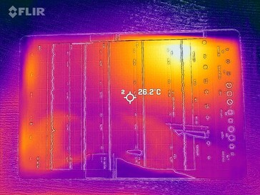 Temperatury powierzchni: Przód