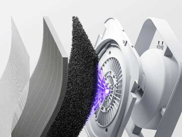 System filtrów składa się z pięciu części. (Źródło obrazu: Xiaomi)