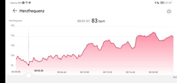 Pomiar tętna Huawei Watch Fit 2