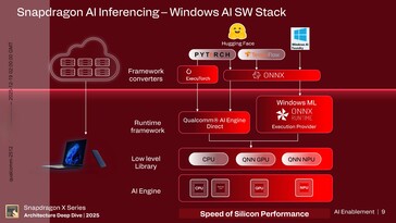 Hexagon NPU: AI enablement. (Źródło obrazu: Qualcomm)