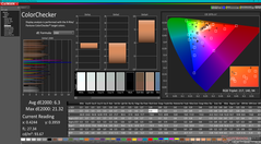 ColorChecker przed kalibracją