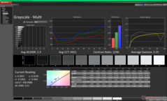 Skala szarości przed kalibracją