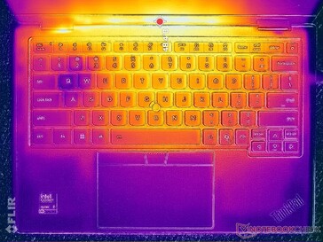 Test obciążeniowy Prime95+FurMark (poziom C)