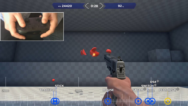 W dokładnych testach Nerrela dotyczących celowania za pomocą drążka analogowego w porównaniu z touchpadem i myszą, uzyskał on najlepsze wyniki na DualShock 4 Gyro z analogiem zamiast na kontrolerze Steam z 2015 roku lub ówczesnym kontrolerze Nint