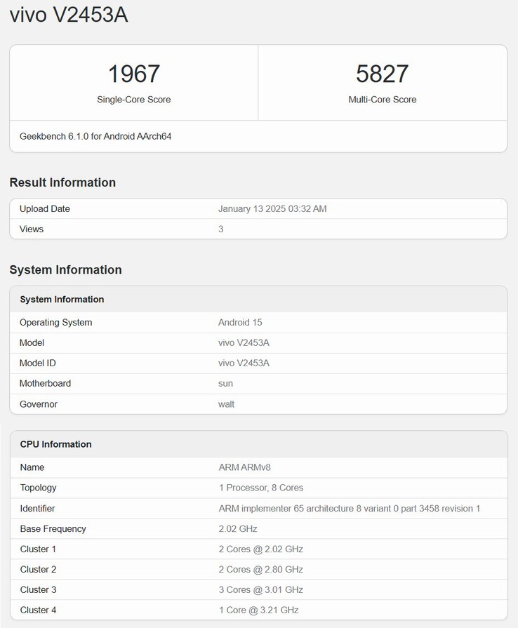 Źródło obrazu: Geekbench