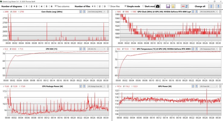 Dane CPU/GPU Witcher 3