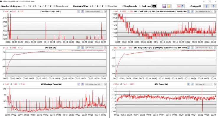 Dane CPU/GPU Witcher 3