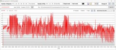 Wydajność zużycia energii przez GPU