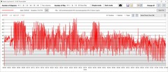 Wydajność zużycia energii przez GPU