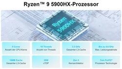 AMD Ryzen 9 5900HX (źródło: Geekom)