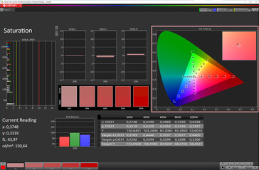 Nasycenie (Tryb kolorów: Normalny, Temperatura kolorów: Standardowa, Docelowa przestrzeń kolorów: sRGB)