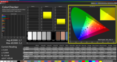 Colorchecker (kalibracja)