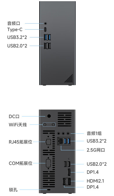 Porty łączności (źródło obrazu: JD.com)