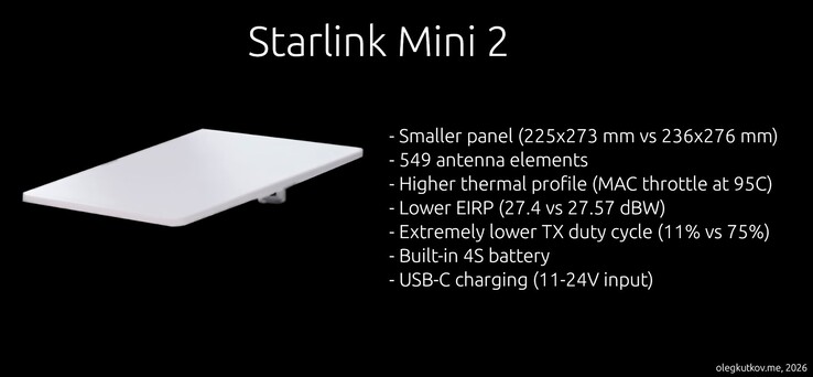 Wyciekły szczegóły dotyczące anteny Starlink Mini 2.