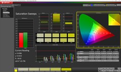 Nasycenie (skalibrowane)