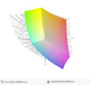 paleta barw matrycy laptopa Aorus X5 v6 a przestrzeń kolorów Adobe RGB