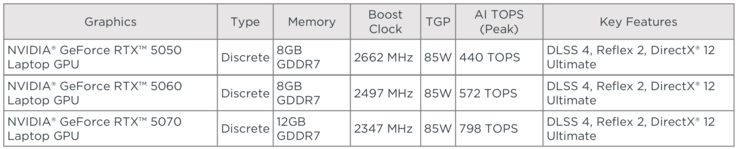 Opcje GPU Yoga Pro 7i 15 G11