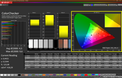 Colorchecker