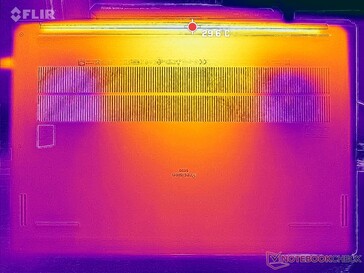 Prime95+FurMark stress (na dole)