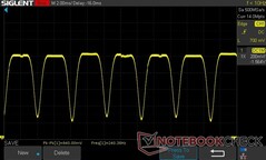 50% jasności: 240 Hz PWM