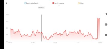 Pomiary pulsu za pomocą Amazfit GTS 4