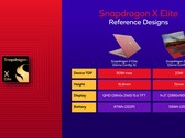 Snapdragon x Elite pojawił się w Geekbench wraz z laptopem Lenovo (zdjęcie wykonane przez Qualcomm)