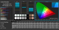 ColorChecker (górny ekran)