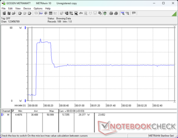 Prime95+FurMark stres zainicjowany w 10s mark