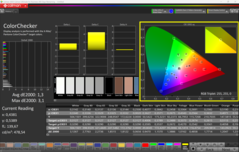 CalMAN ColorChecker