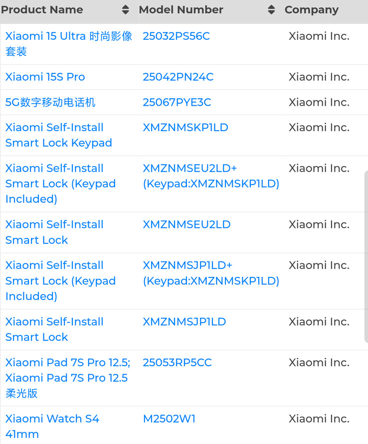 "Pad 7S Pro" pojawia się obok wielu innych gadżetów Xiaomi. (Źródło: Digital Chat Station via Weibo)